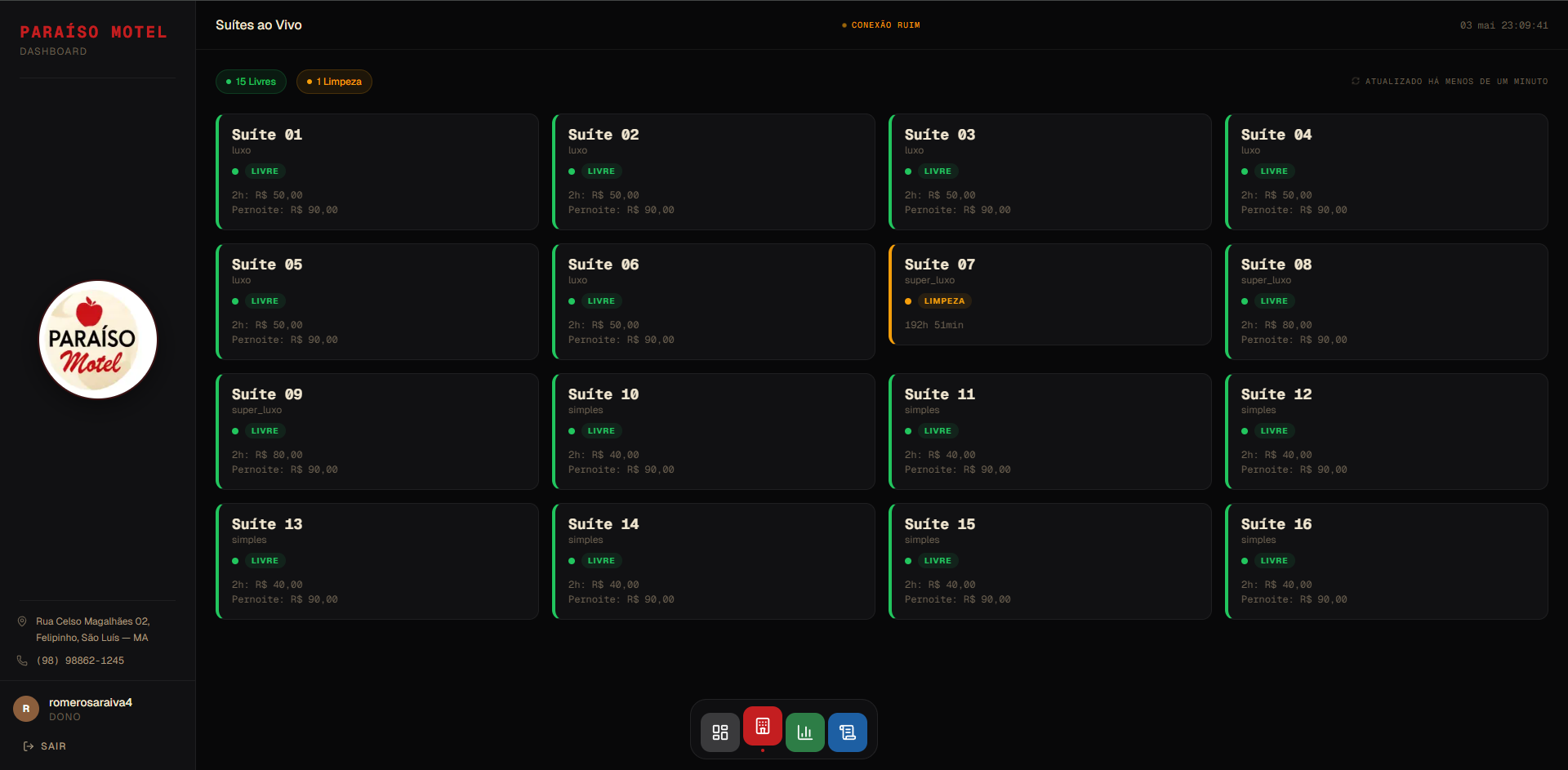 Dashboard de gestão remota com IA